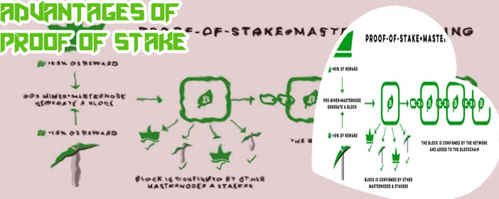 Bitcoin proof of stake