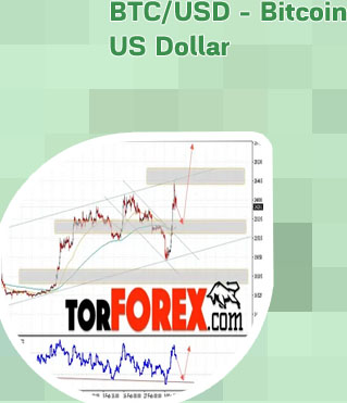 Bitcoin usd