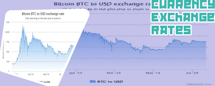 Btc rate