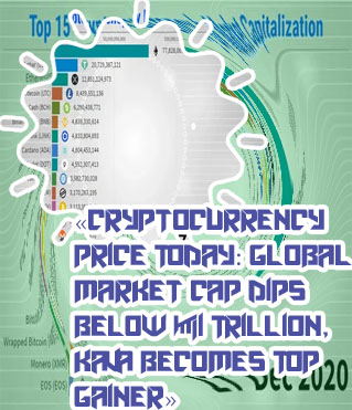 Cryptocurrency market cap