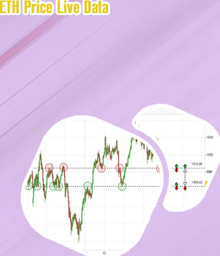 Ethereum price usd