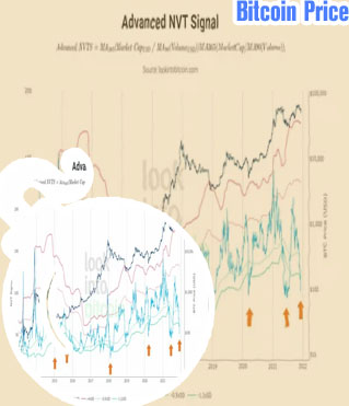 Live bitcoin price