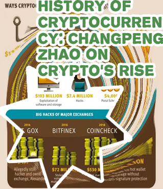When did cryptocurrency start