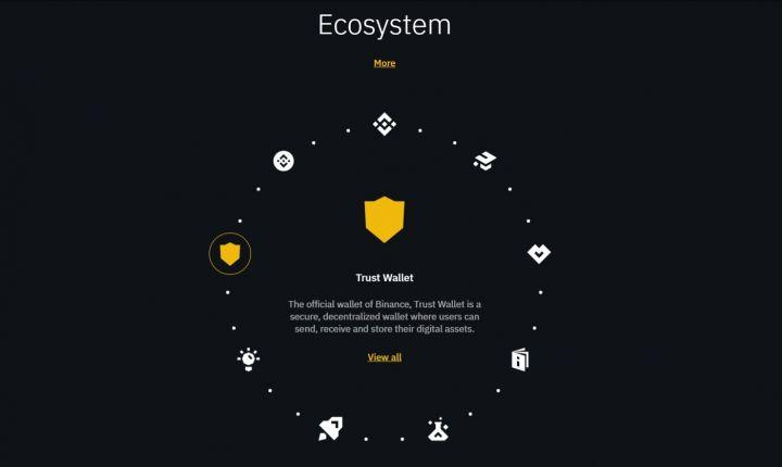 binance3 - Binance Review: Global Cryptocurrency Exchange