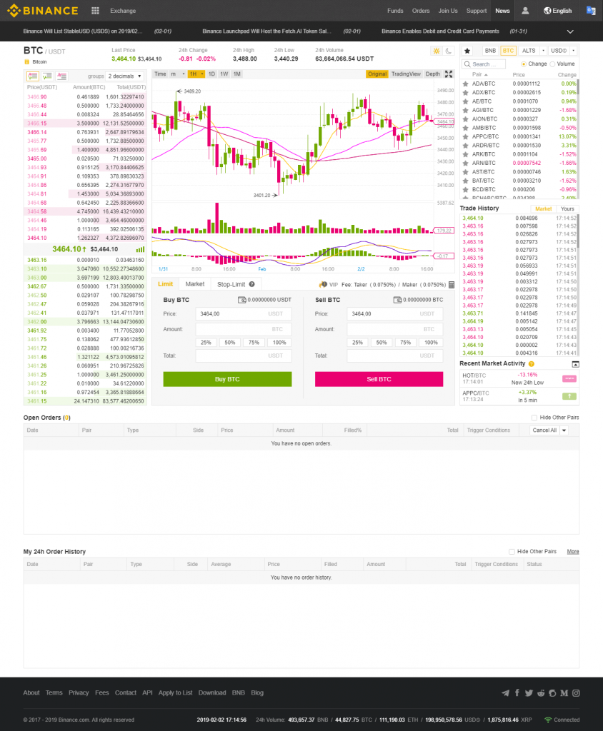 binance5 - Binance Review: Global Cryptocurrency Exchange